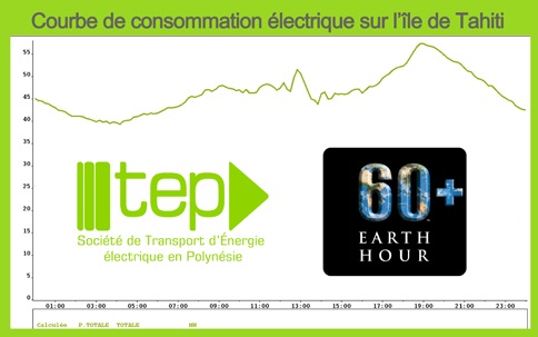 Cadre courbe Earth Hour