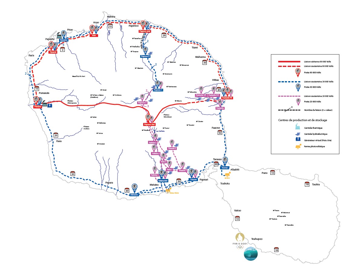 Répartition des Tensions dans le Réseau